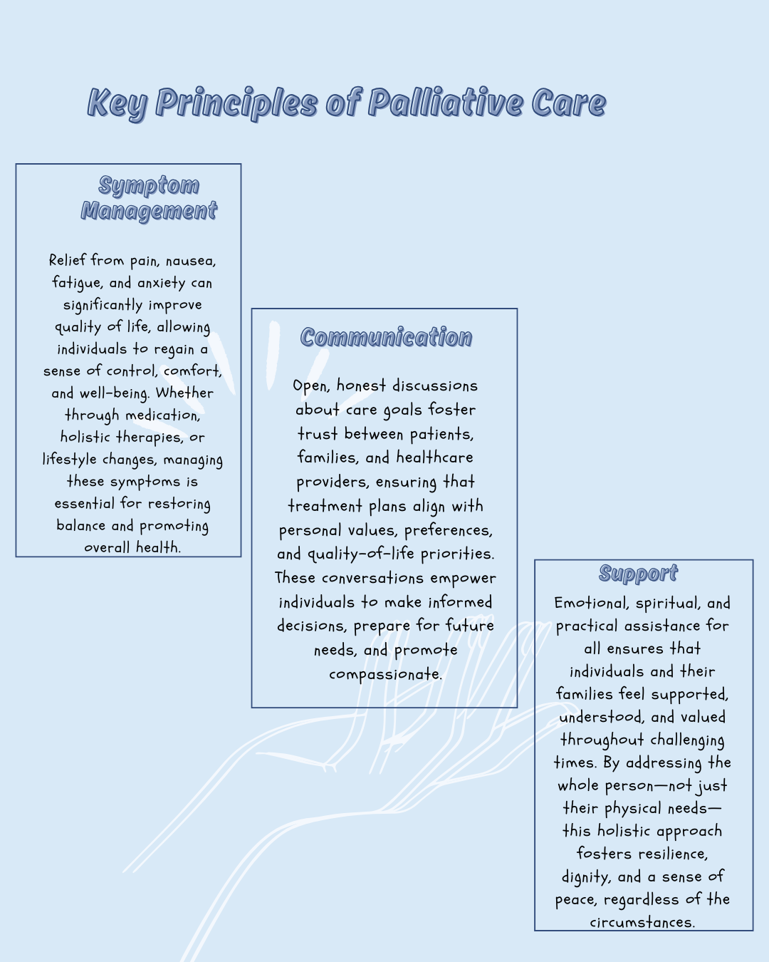 Key principles of Palliative Care